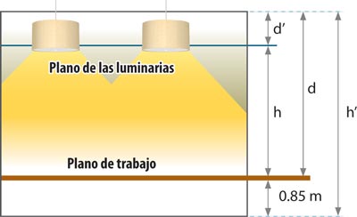 plano luminarias